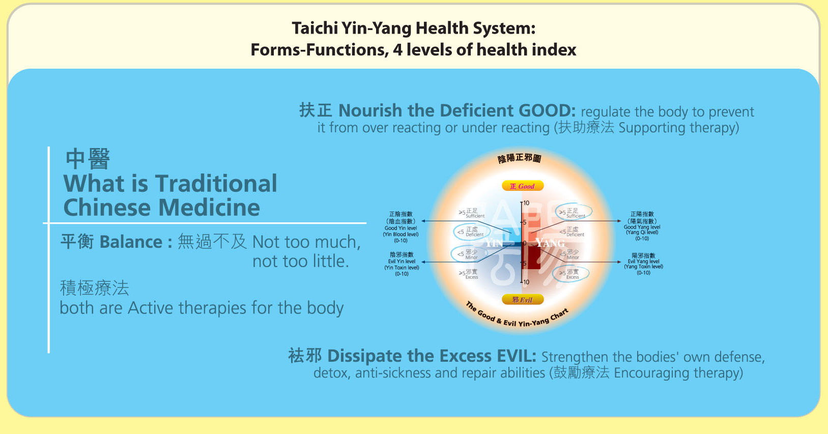 Traditional Chinese Medicine and Bio-energetic Information Medicine ...