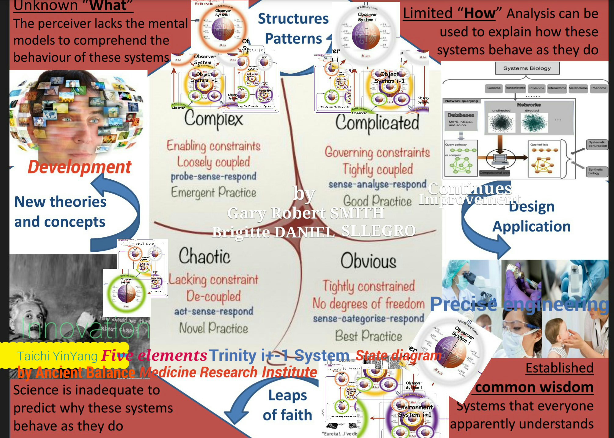 The Cynefin Framework: another way to deal with things, problem, situations, and crisis. Cynefin框架：領導者的決策