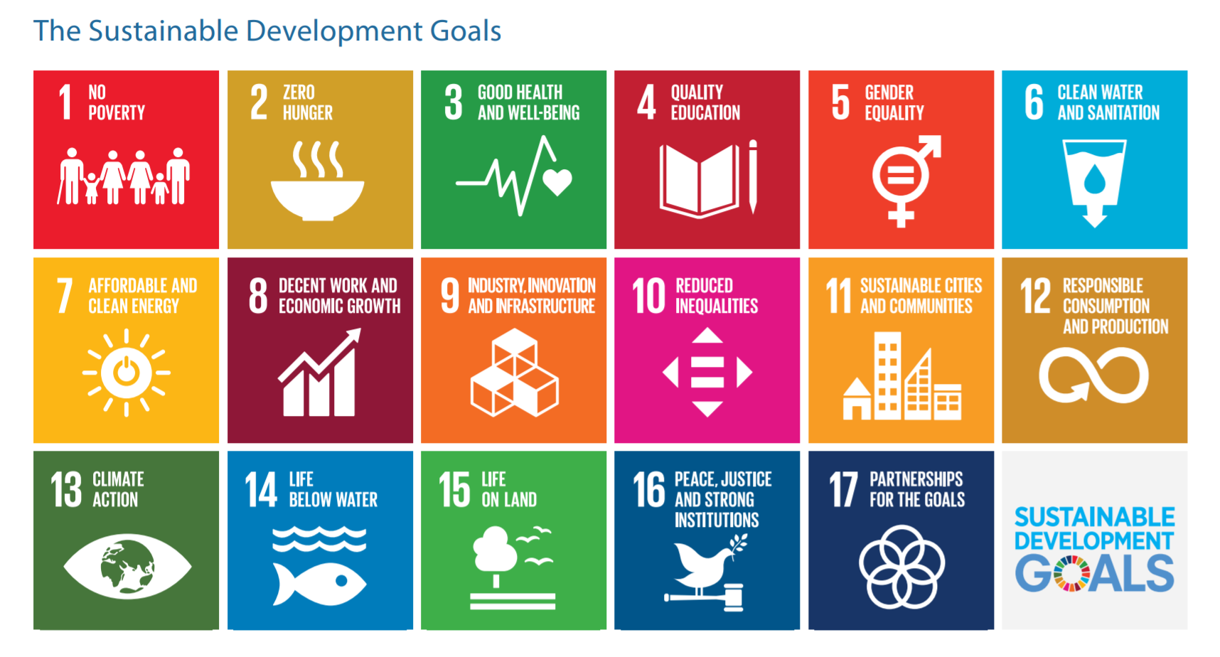 Innovative organization of Sustainable Development Goals (SDGs) with Taichi Yin-Yang Five elements Trinity system 以太極陰陽五行天地人系統創新分析可持續發展目標 Project ID: 2019-004HK1.0