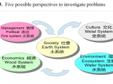 系統老齡化政策 – 一個全球性問題的古今中外系統科學與系統應用 Systemic Ageing Policies – a Global Problématique as an example for Systems Sciences and Systems Practice with Cybernetics and Ancient-Modern East-West Systems Thinking